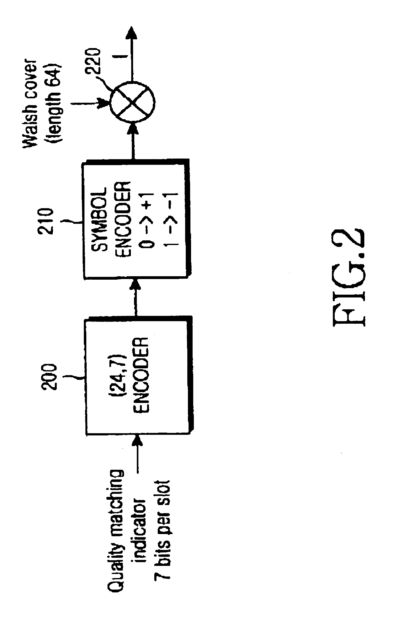 Apparatus and method for generating block code in a mobile communication system