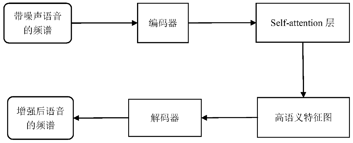 Complex field speech enhancement method and system based on generative adversarial network and medium