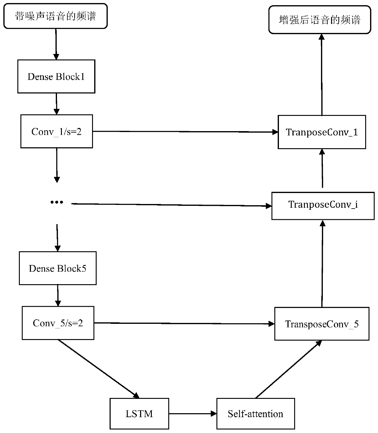 Complex field speech enhancement method and system based on generative adversarial network and medium