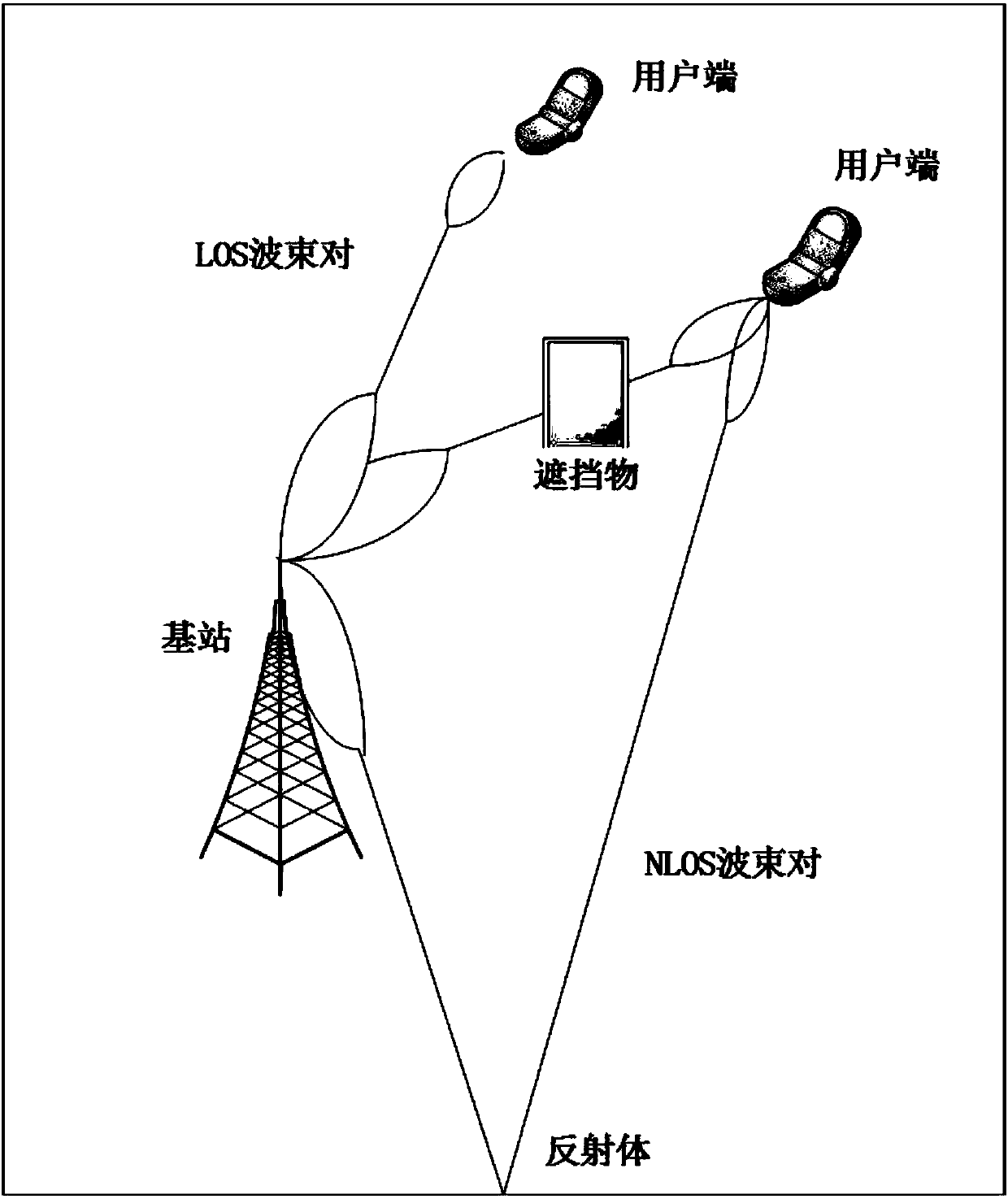 Beam recovery method and device for millimeter wave communication system