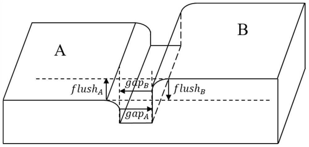 A seam detection method for aircraft skin based on large-scale point cloud