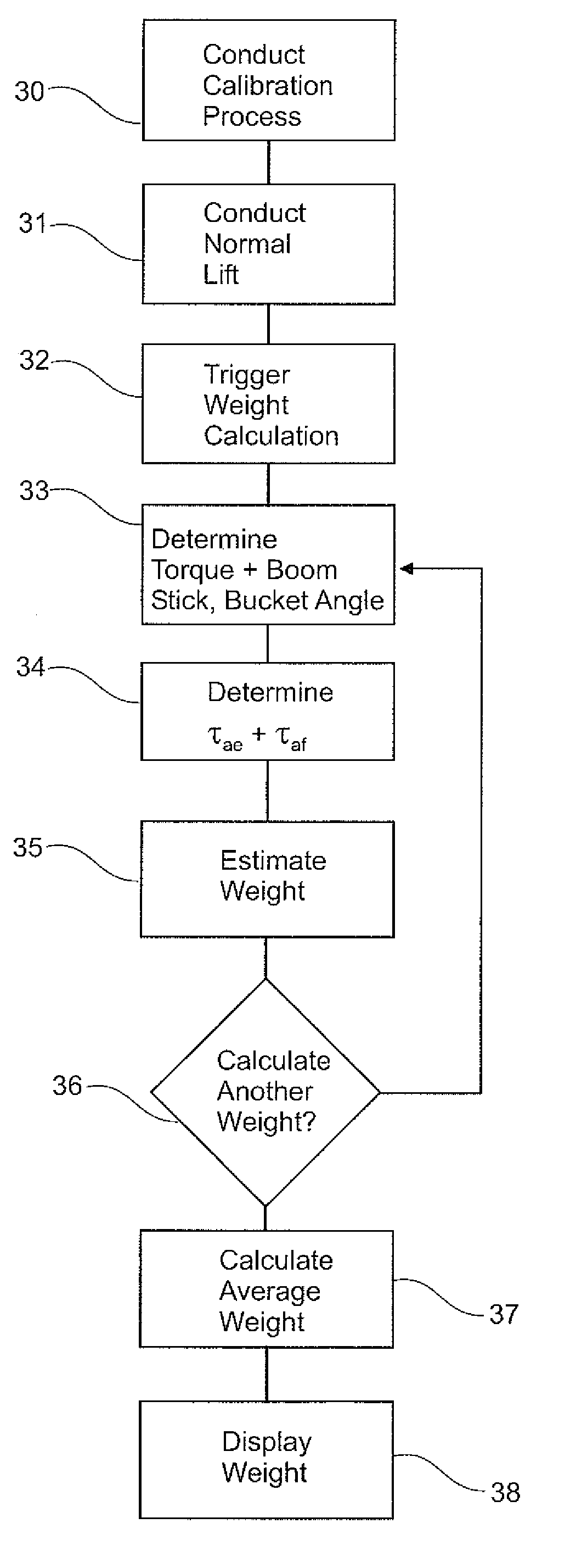 Weight Estimation for Excavator Payloads