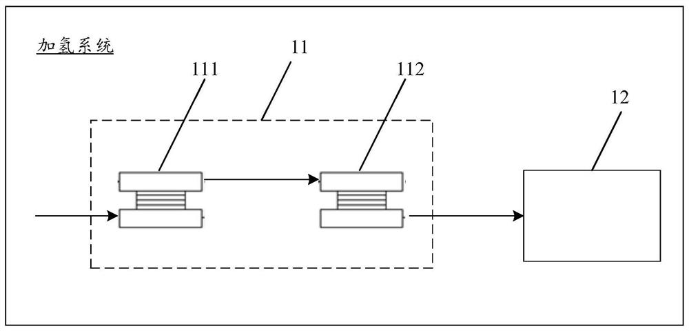 Hydrogenation system