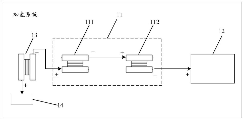 Hydrogenation system