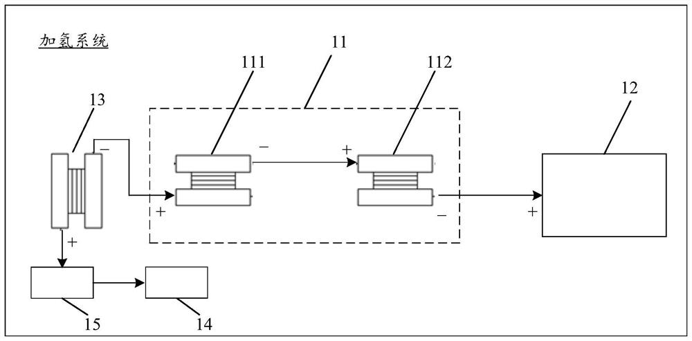 Hydrogenation system