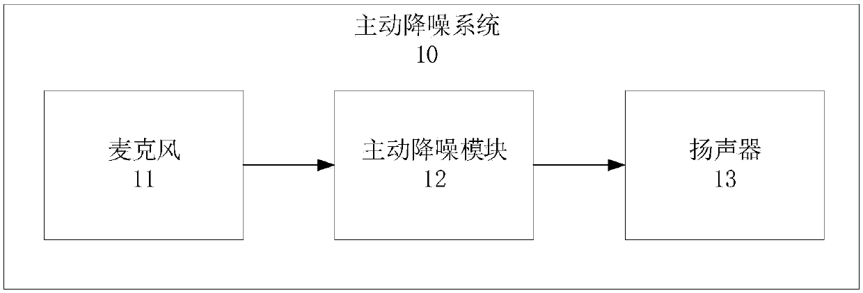 Cloud server-based active noise reduction earphone design system and method