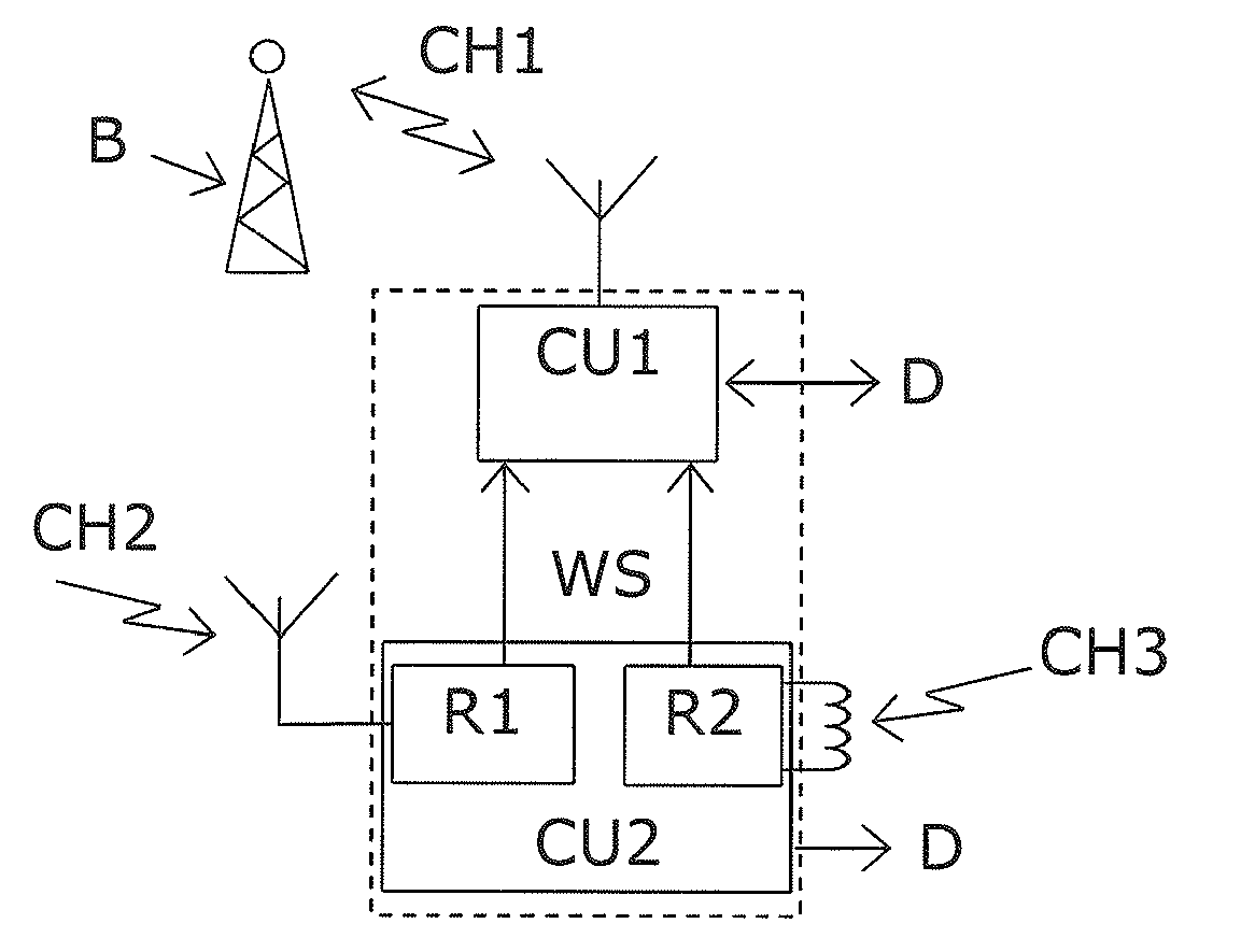 Device and method for activating a communication unit