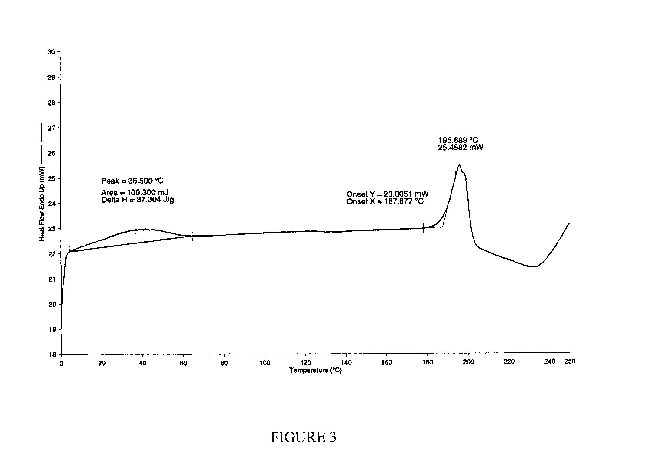 Crystals and process of making 5-({[2-amino-3-(4-carbamoyl-2,6-dimethyl-phenyl)-propionyl]-[1-(4-phenyl-1H-imidazol-2-yl)-ethyl]-amino}-methyl)-2-methoxy-benzoic acid