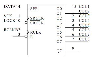 Circuit for detecting dead pixel of LED display screen and method thereof