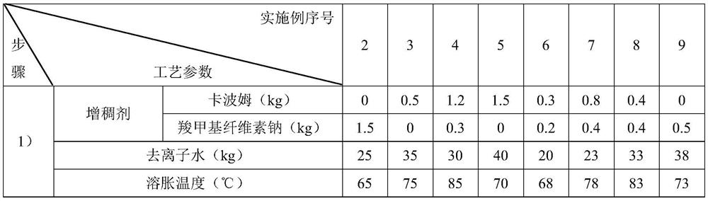 Luminescent tooth whitening gel, preparation method and application