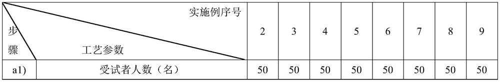 Luminescent tooth whitening gel, preparation method and application