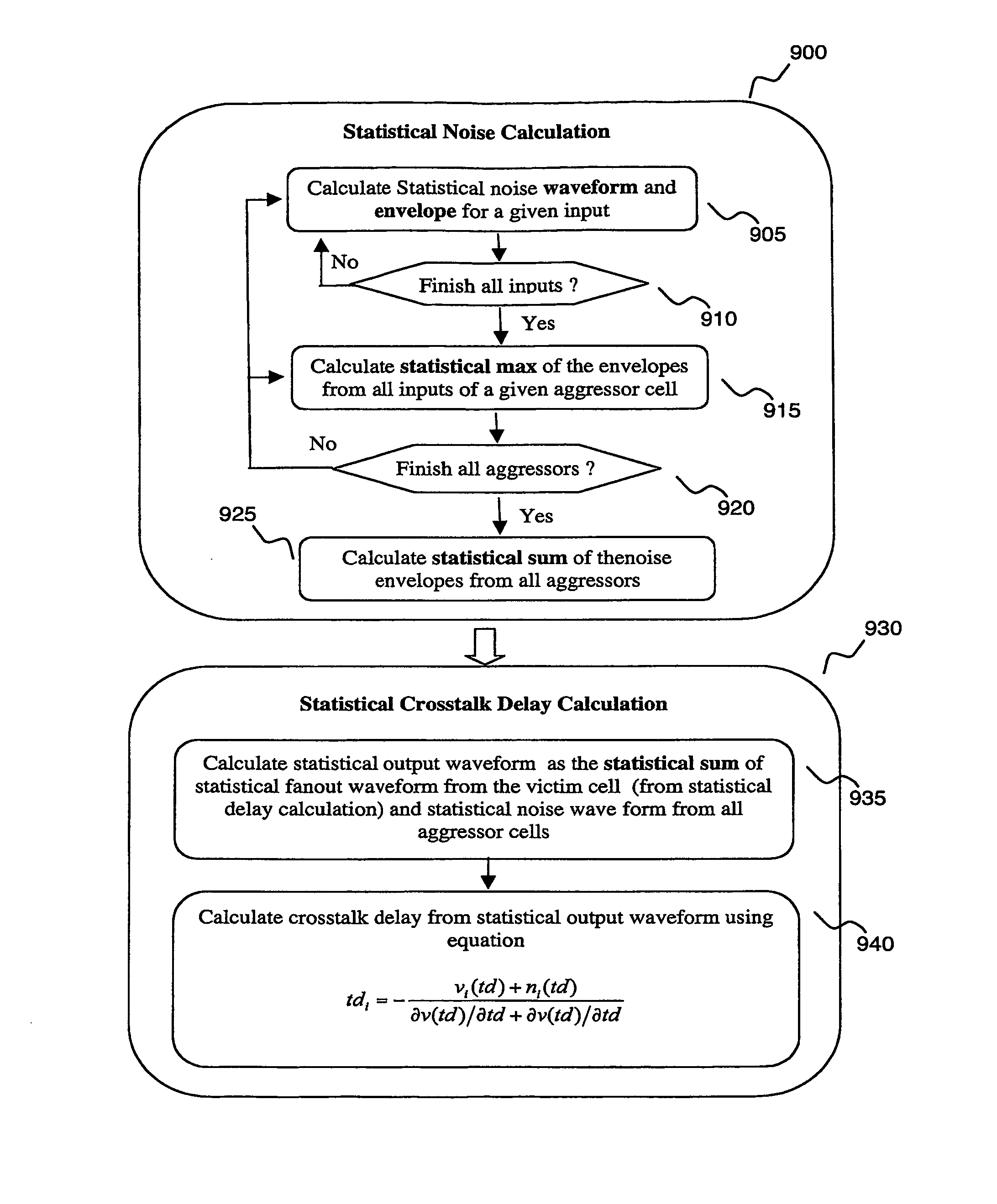 Statistical delay and noise calculation considering cell and interconnect variations