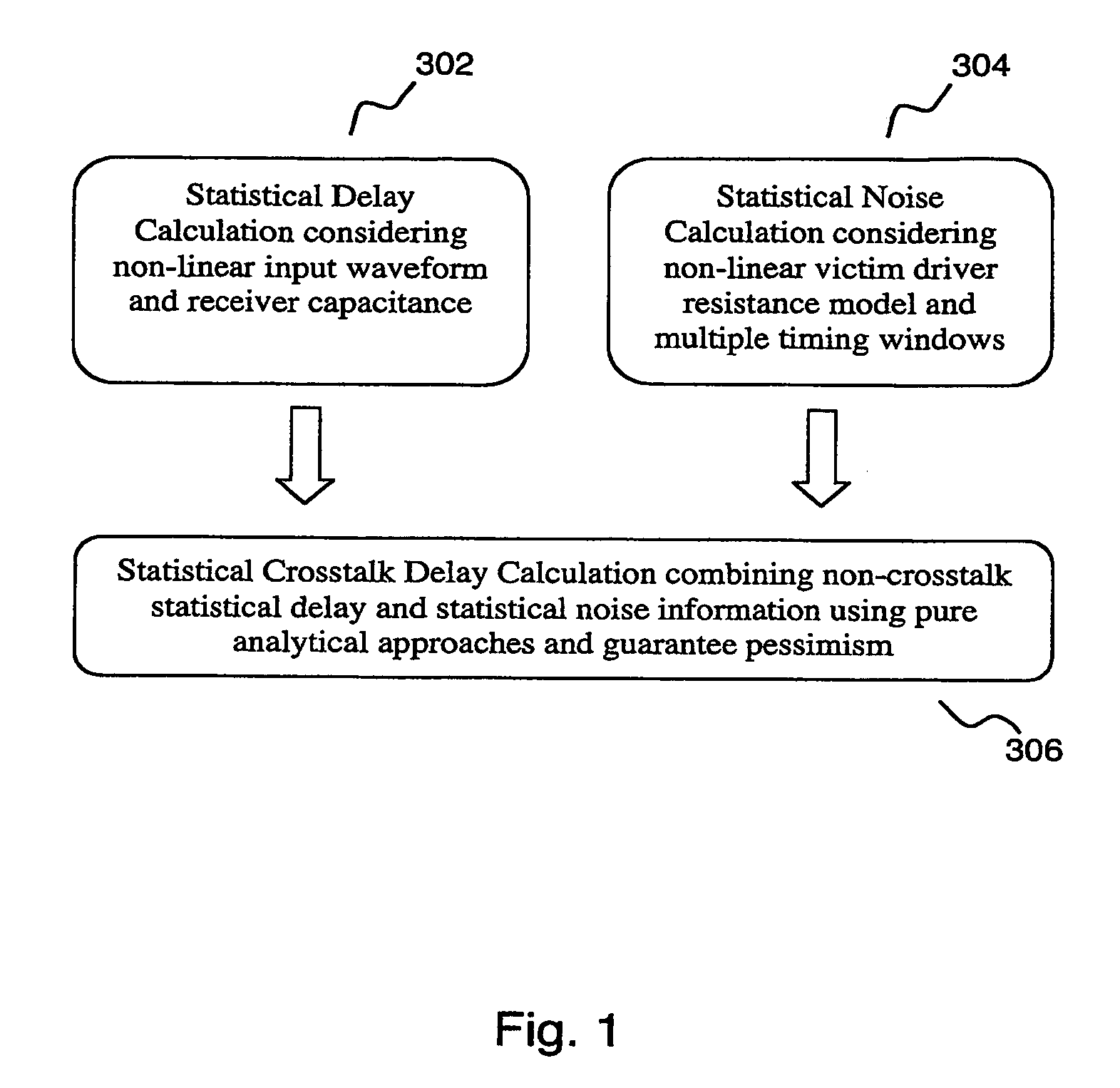 Statistical delay and noise calculation considering cell and interconnect variations