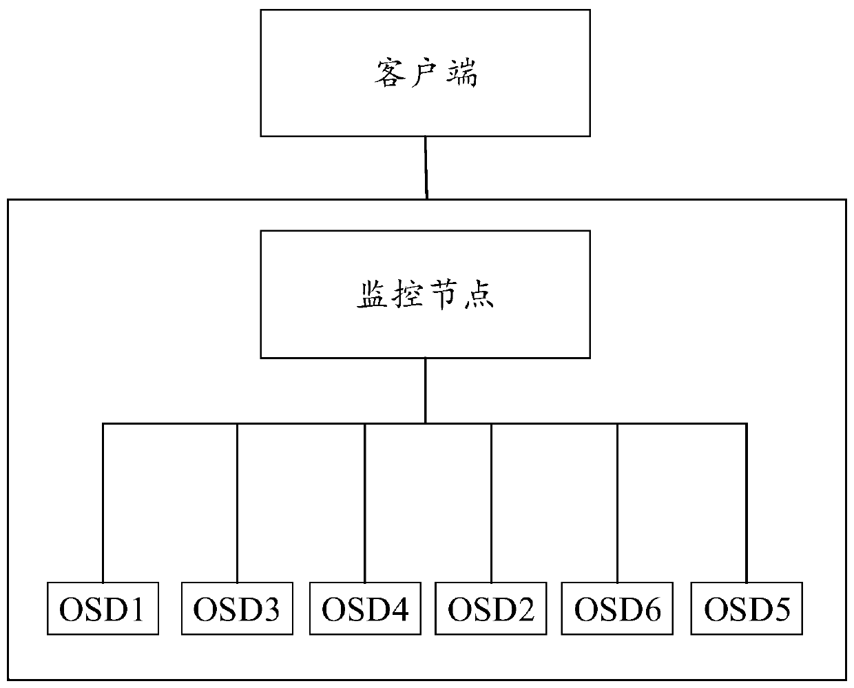 Data recovery method, device and equipment and readable storage medium