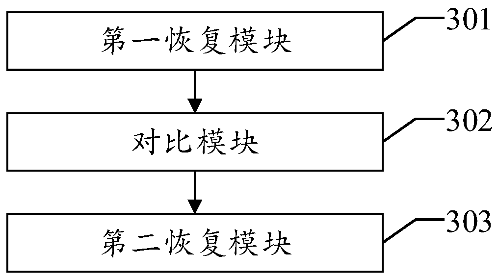 Data recovery method, device and equipment and readable storage medium