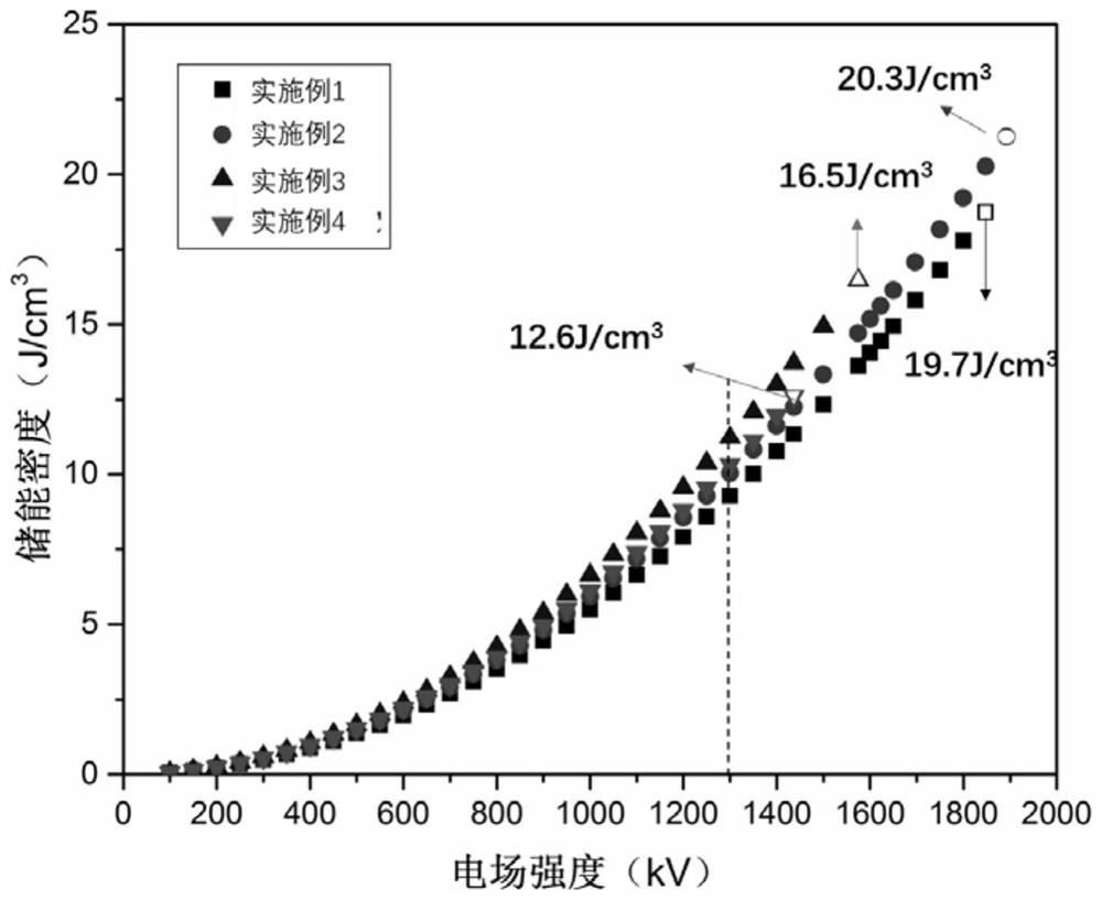 Barium-lead-sodium niobate-based glass-ceramic material with high energy storage density and preparation method thereof