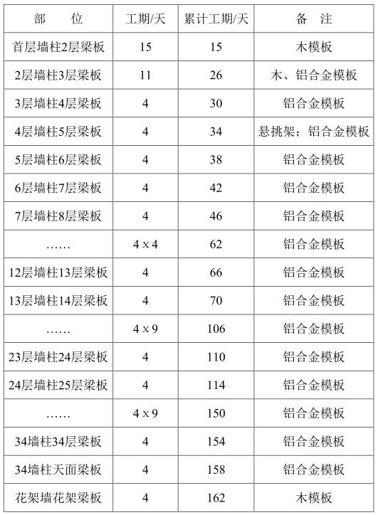 Aluminum alloy formwork system and its construction method