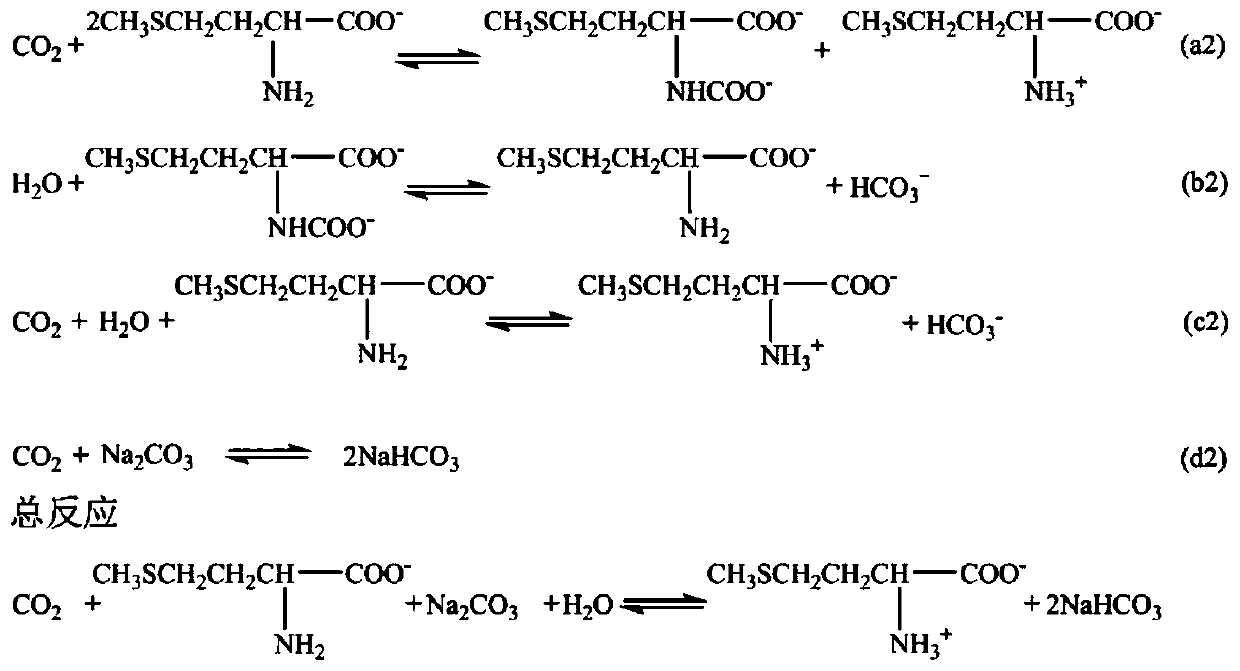 A carbon dioxide-assisted bipolar membrane electrodialysis system and production method for amino acid production