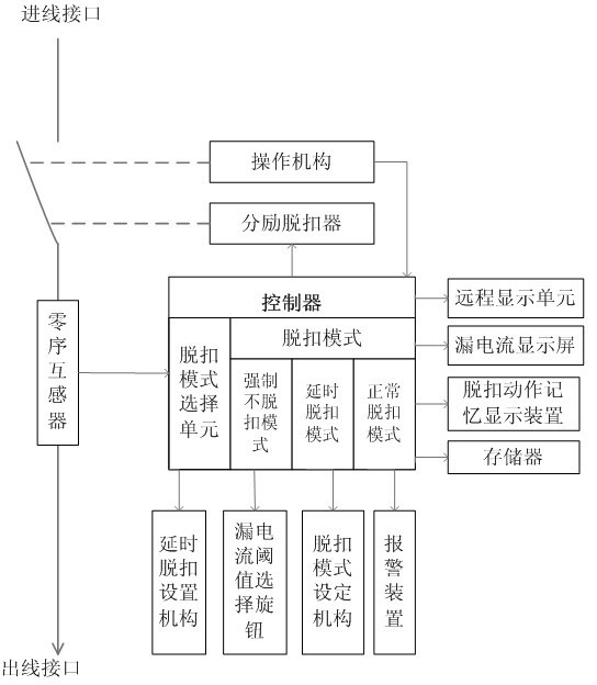 Intelligent real-time on-line displaying and controlling leakage protector and control method thereof