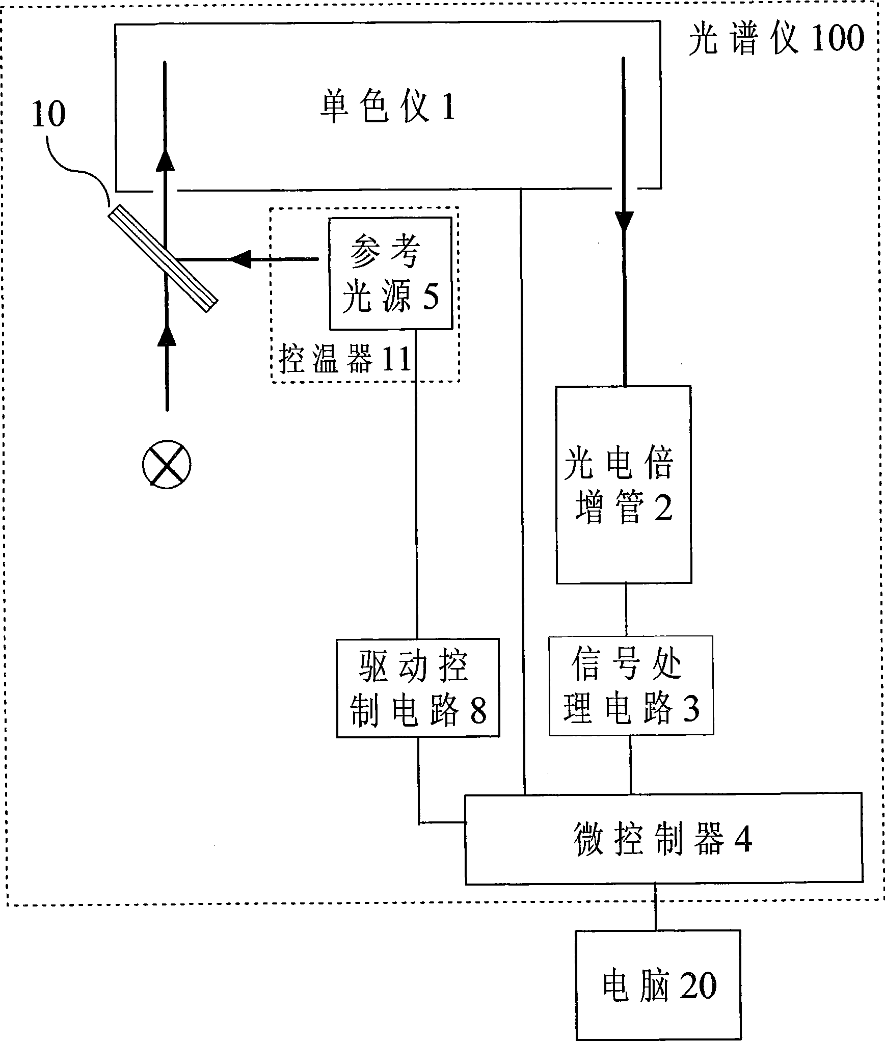 Spectrometer and method for correcting the same