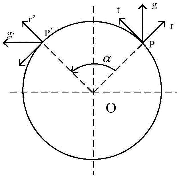 Anti-rotation HDO local feature description method for target robust identification