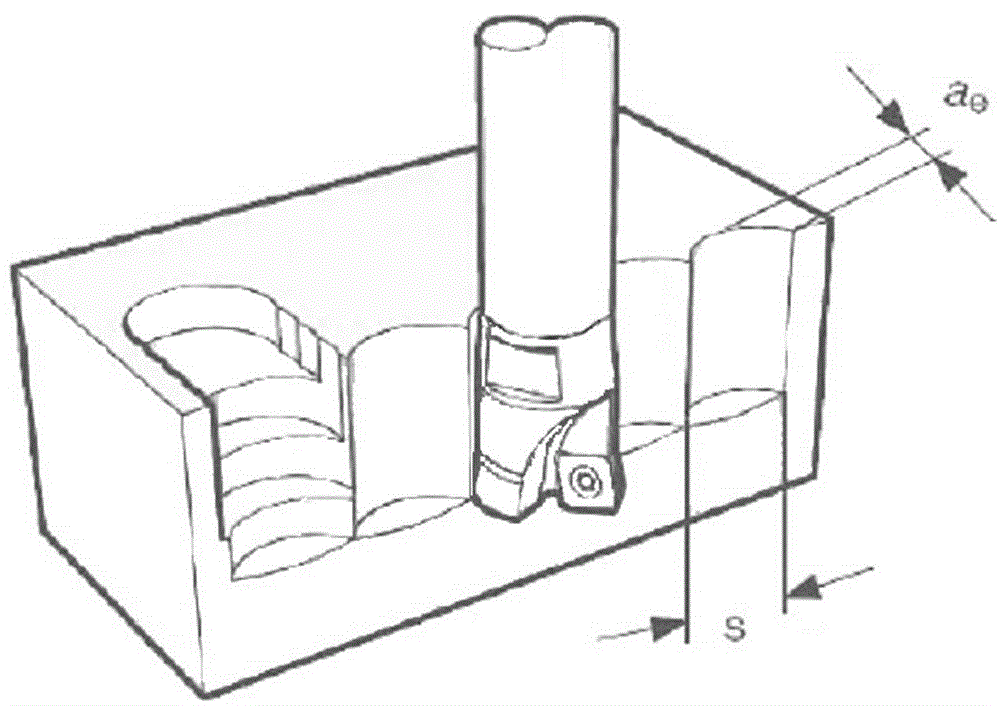 Five-axis plunge milling machining method for ruled surface impeller