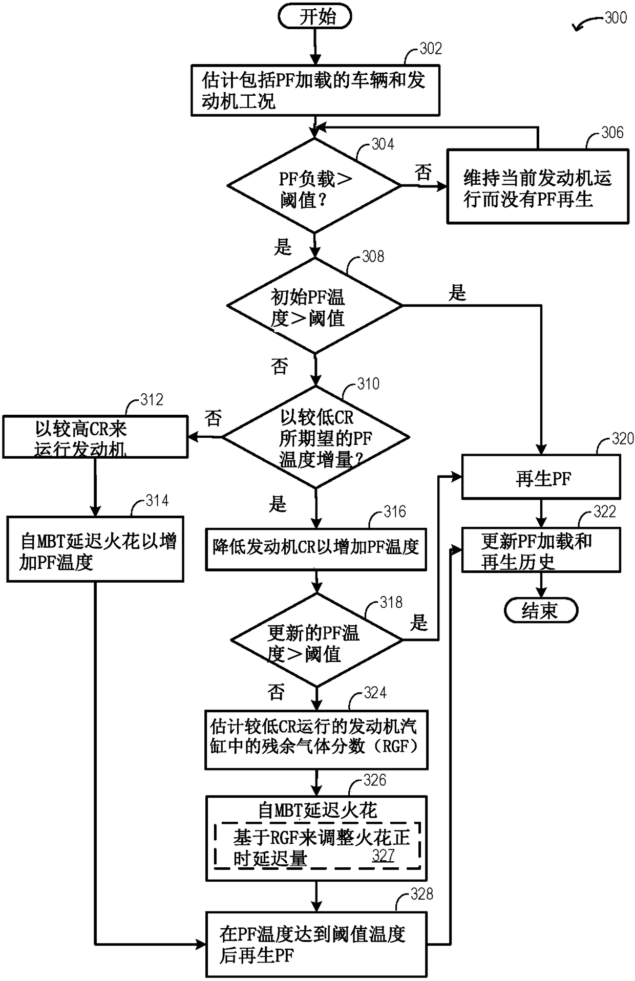 Systems and methods for particulate filter regeneration