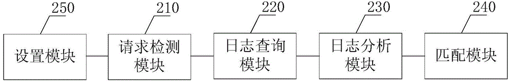 Method and system for increasing utilization rate of cloud computing resources