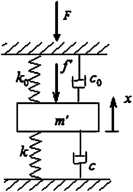 Method and device for testing dynamic stiffness of vibration isolator