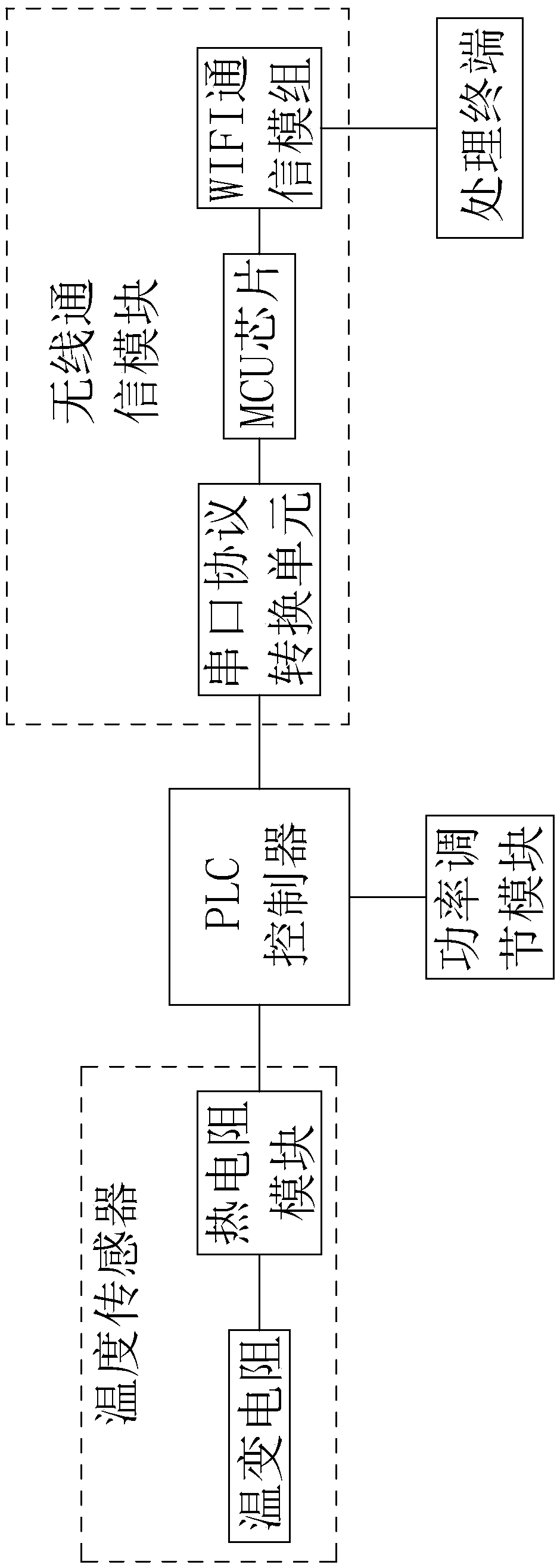 Heat pump Internet-of-things system based on PLC control