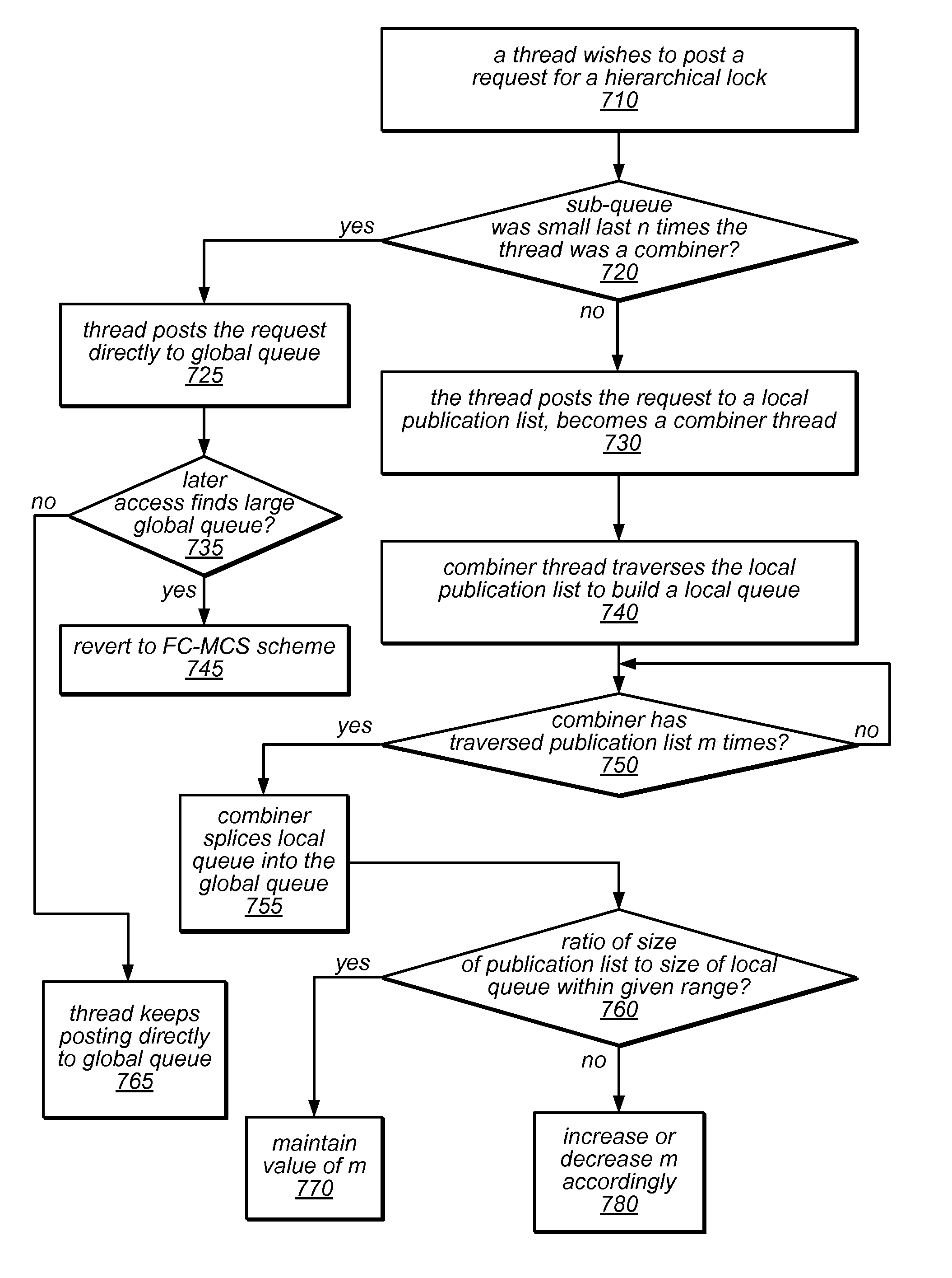 System and Method for Implementing Hierarchical Queue-Based Locks Using Flat Combining