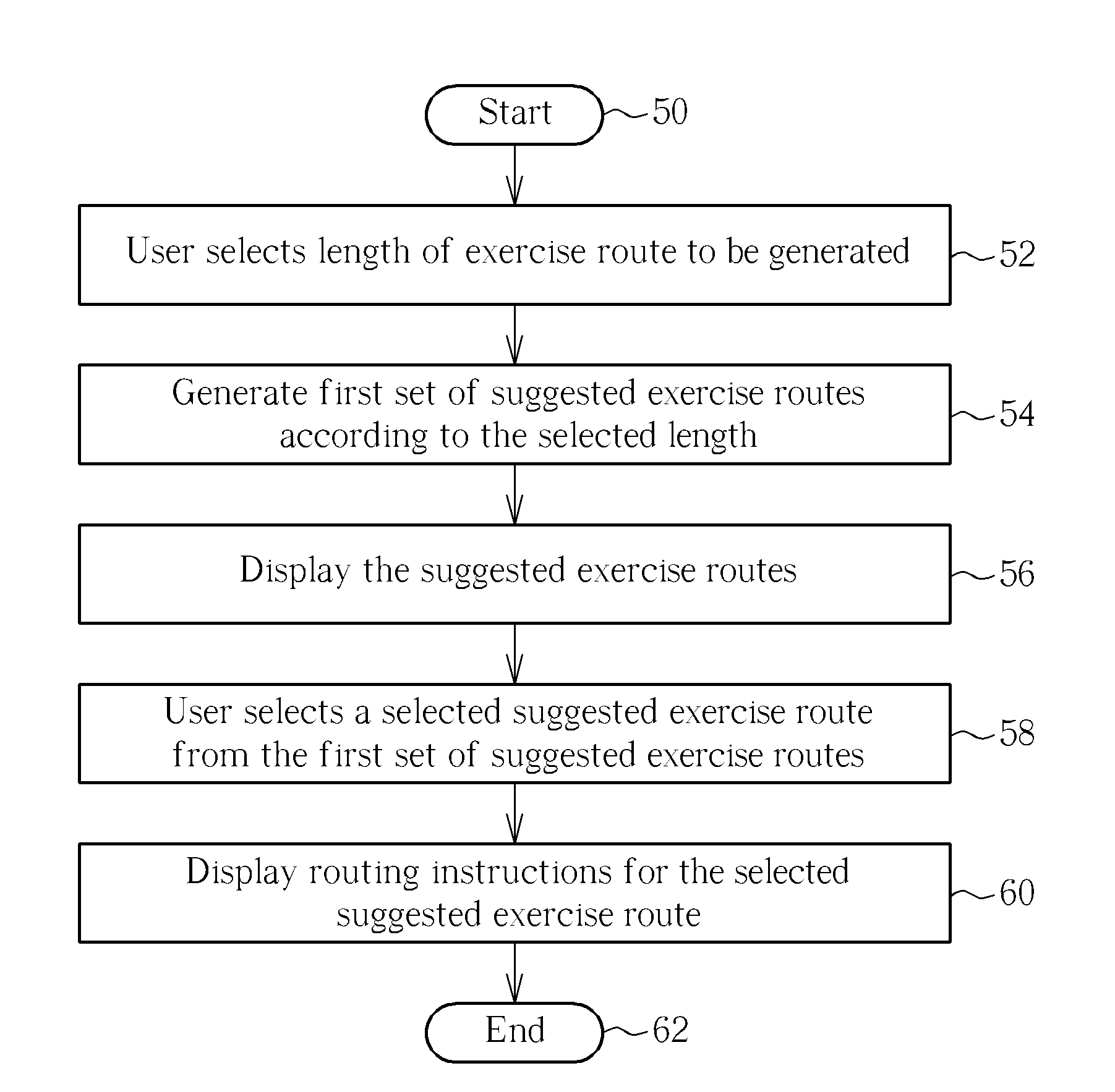 Method of creating varied exercise routes for a user