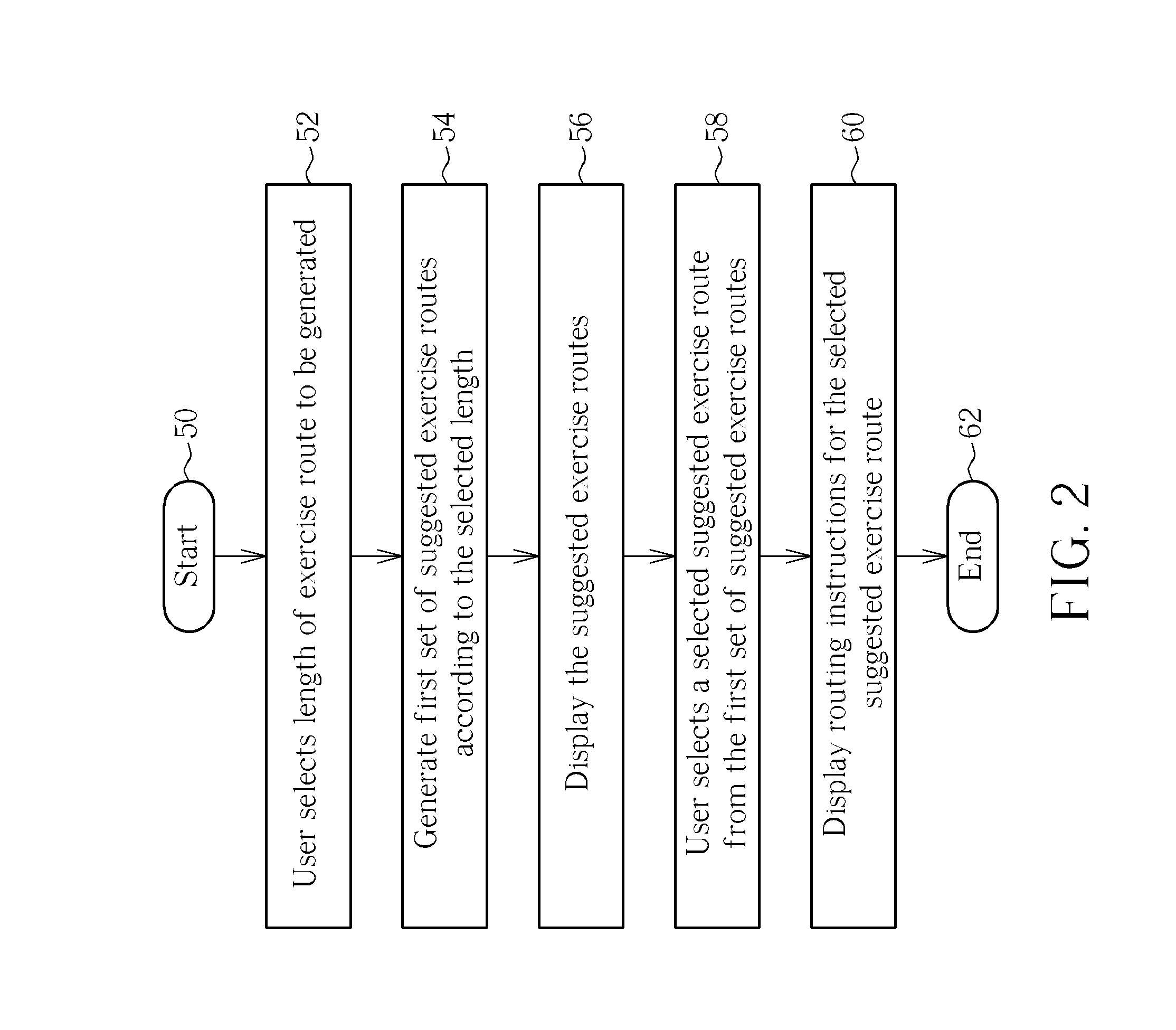 Method of creating varied exercise routes for a user