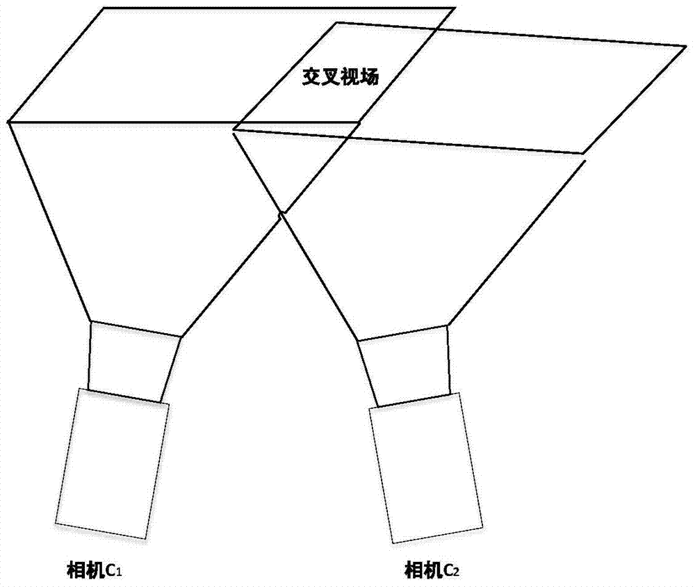 Two-camera target association method based on small intersecting field of view