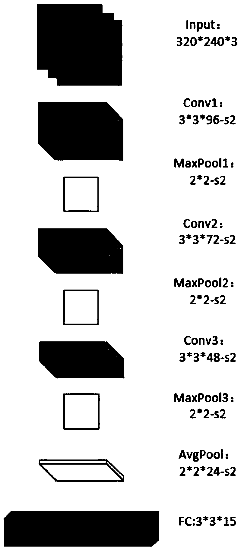 Mobile robot visual navigation method based on deep learning