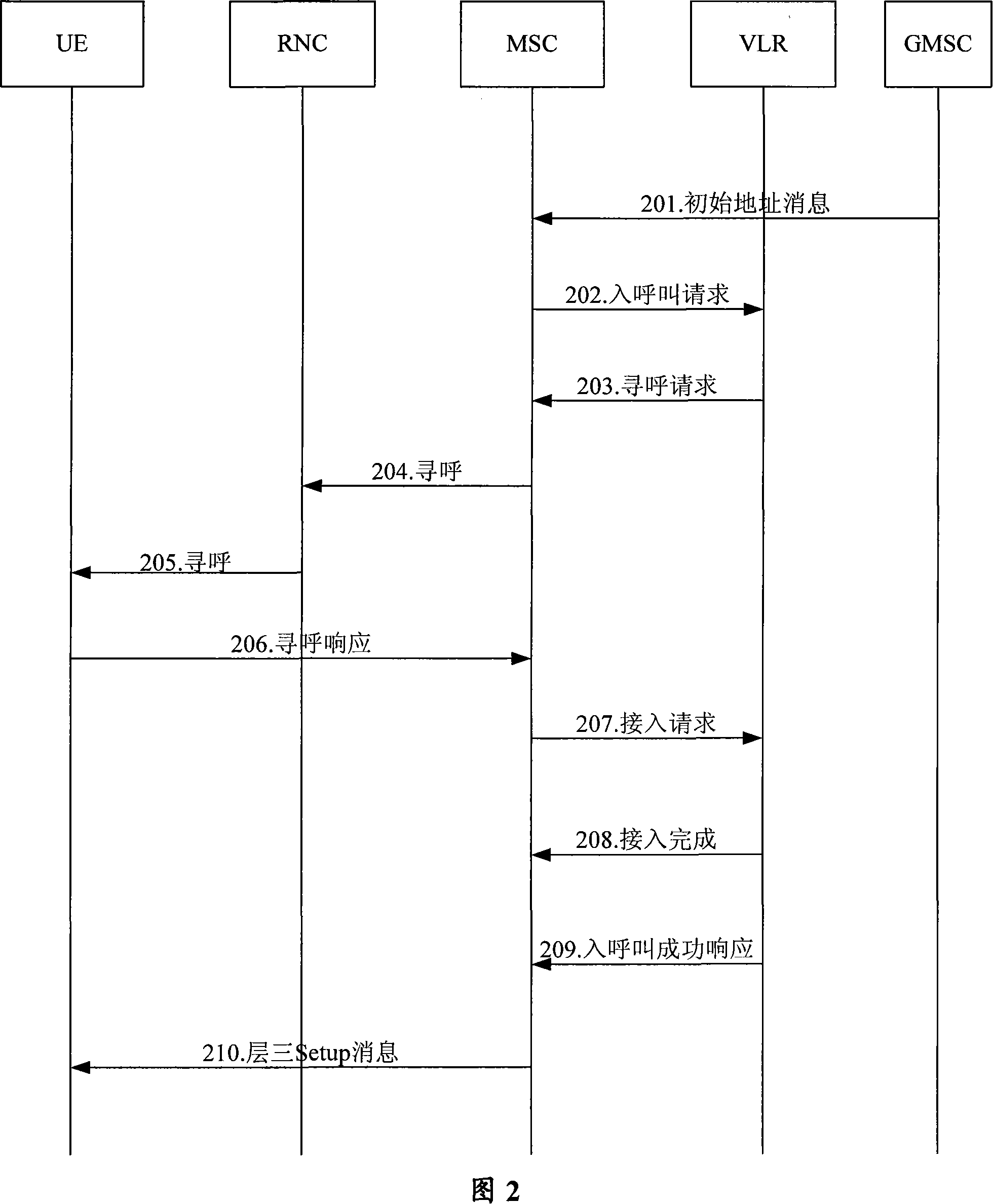 Processing method, MSC and VLR for call and location update confliction