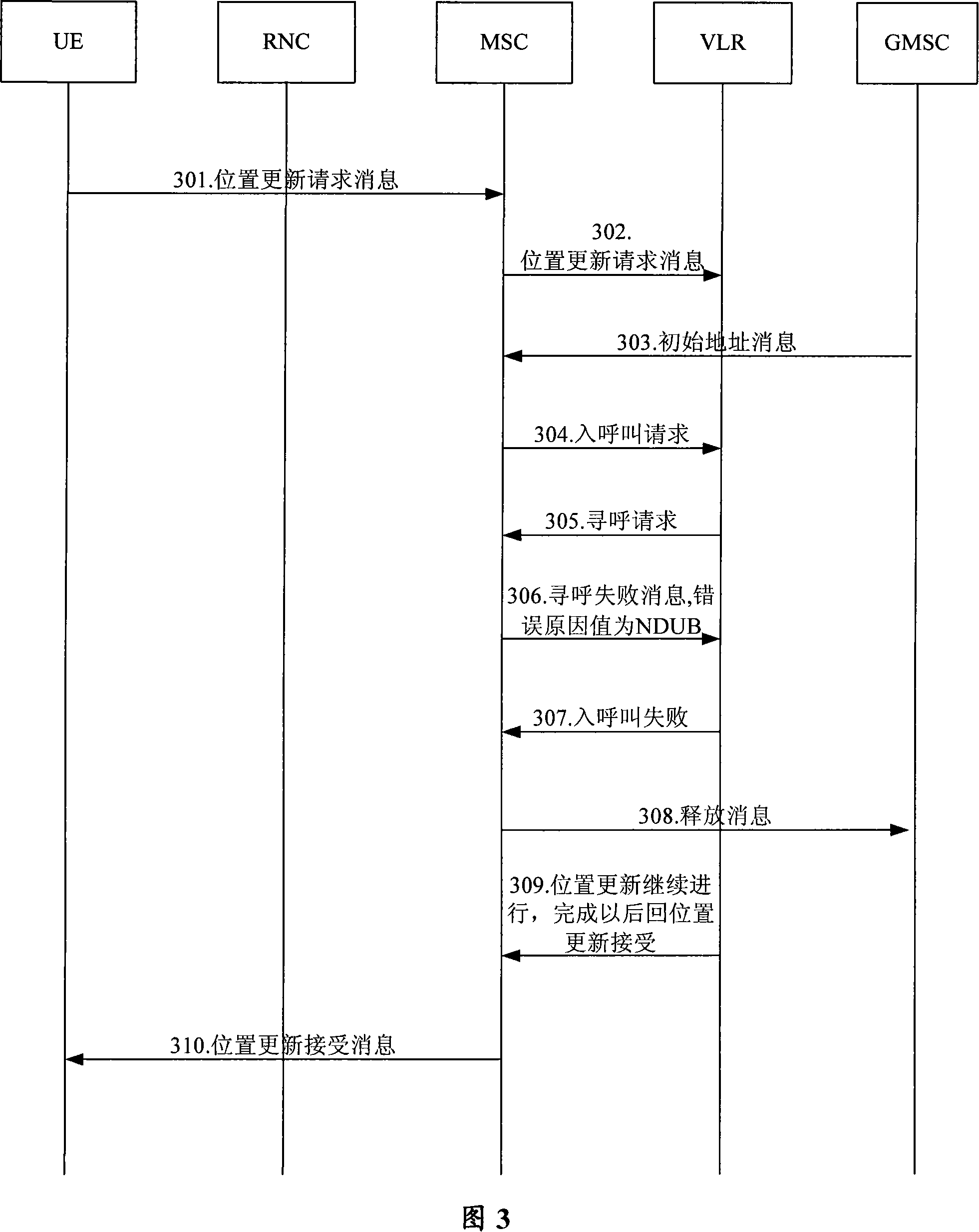 Processing method, MSC and VLR for call and location update confliction