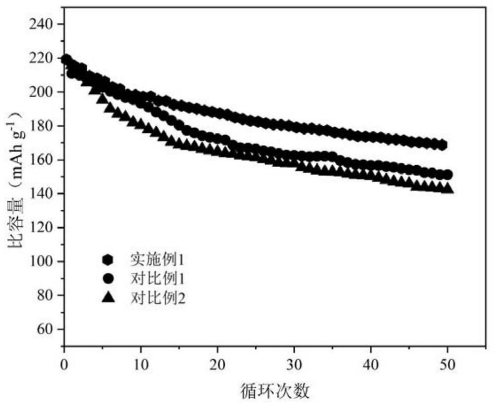 Dual-modified lithium manganate material and preparation method thereof