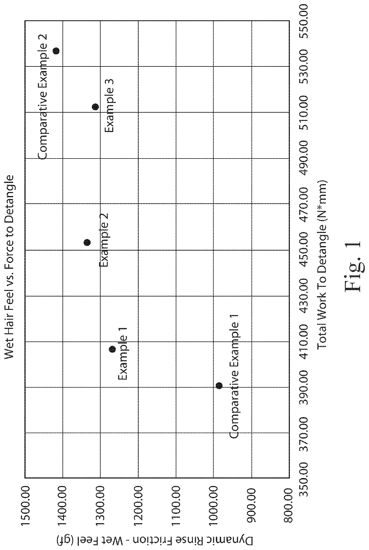 Method of cleaning hair using a low pH hair care composition