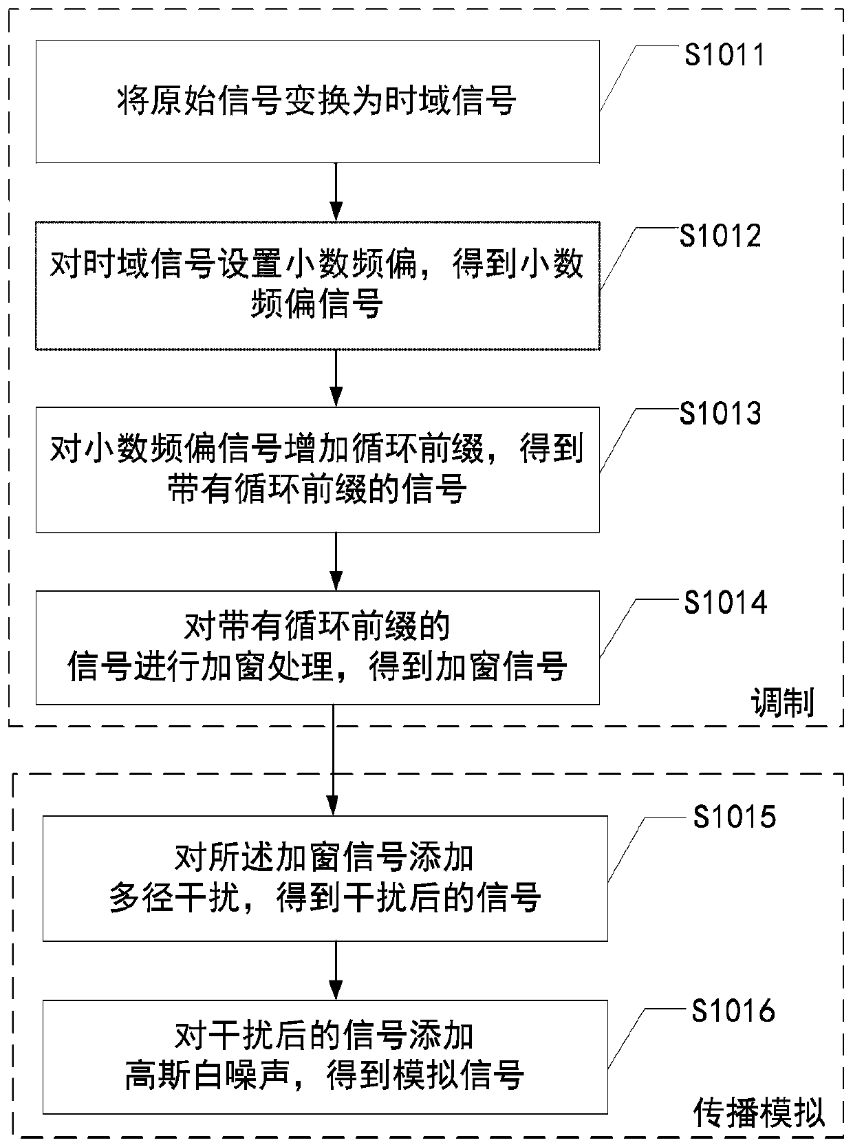 Cell search method and system based on narrowband internet of things protocol