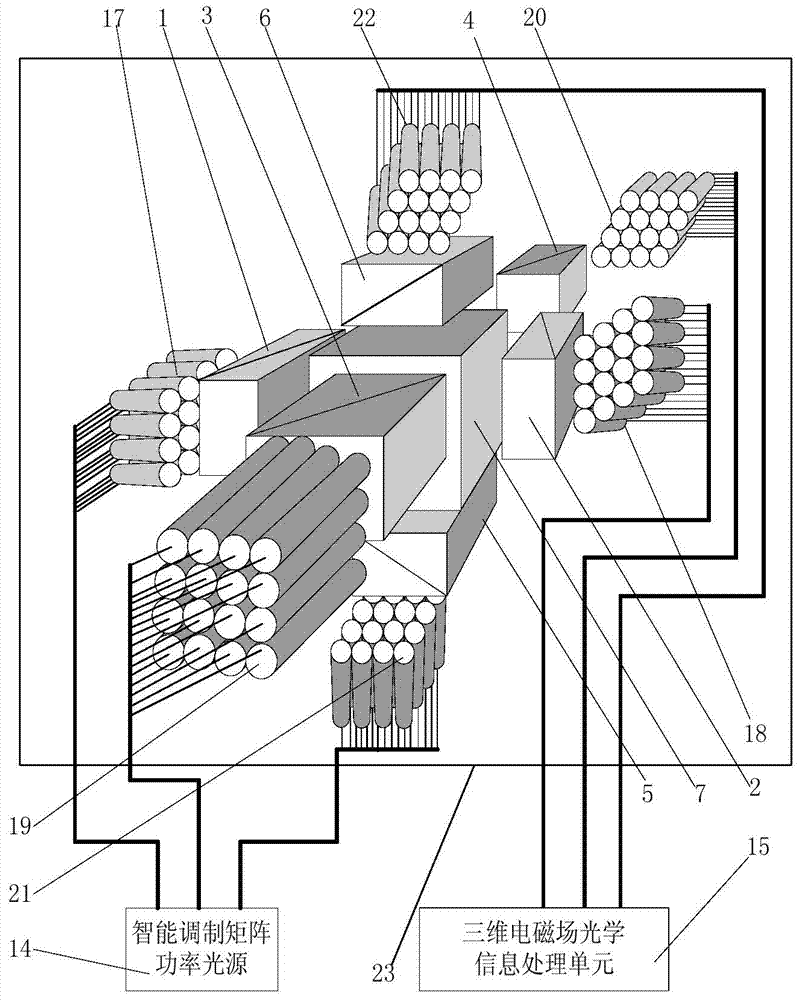 A three-dimensional electromagnetic field translation scanning optical measurement system and electromagnetic field measurement method