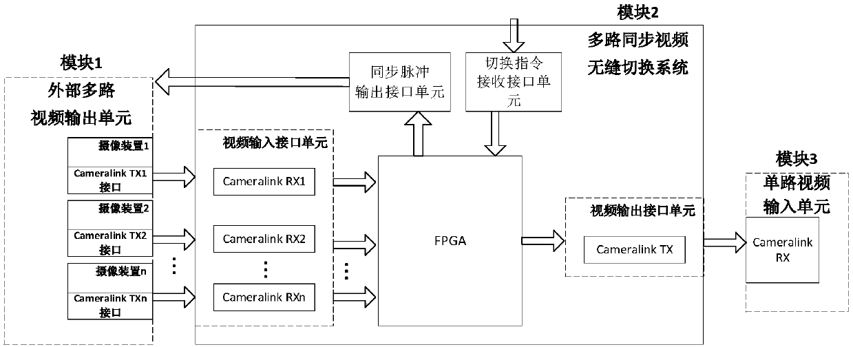 Multi-channel video seamless switching system and method for unmanned aerial vehicle