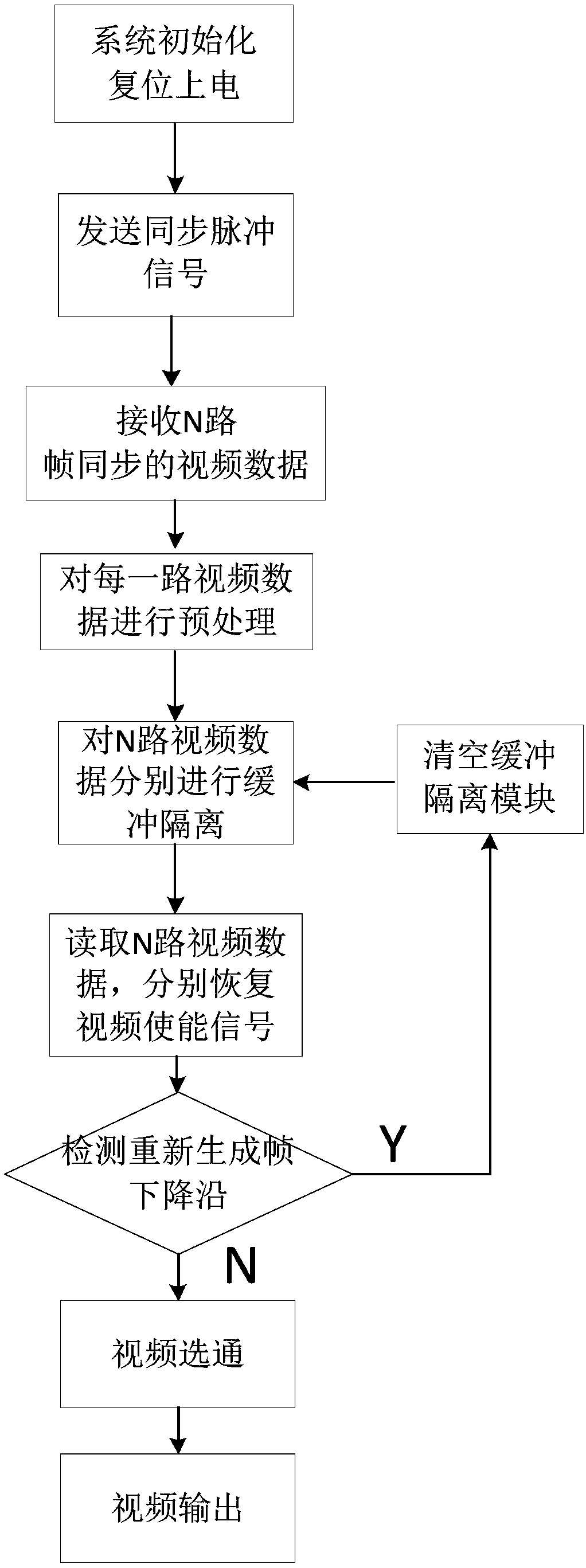 Multi-channel video seamless switching system and method for unmanned aerial vehicle