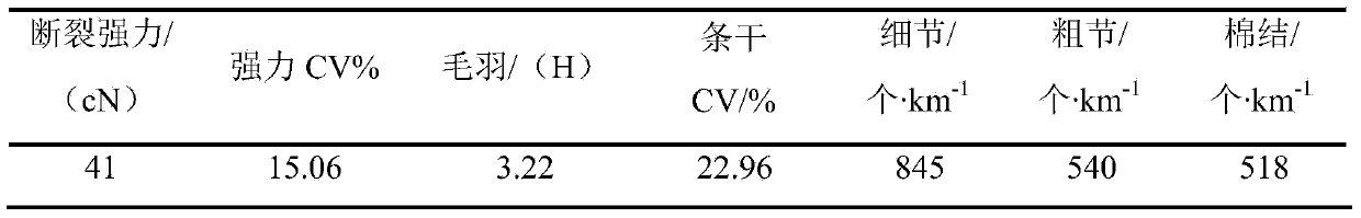 Efficient processing method for fine yakwool yarn for worsted products