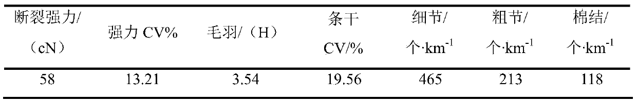 Efficient processing method for fine yakwool yarn for worsted products