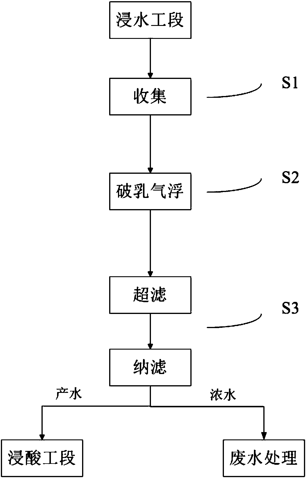 Leather making industrial salt recycling method and salt recycling system