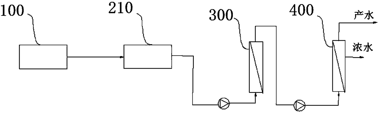 Leather making industrial salt recycling method and salt recycling system