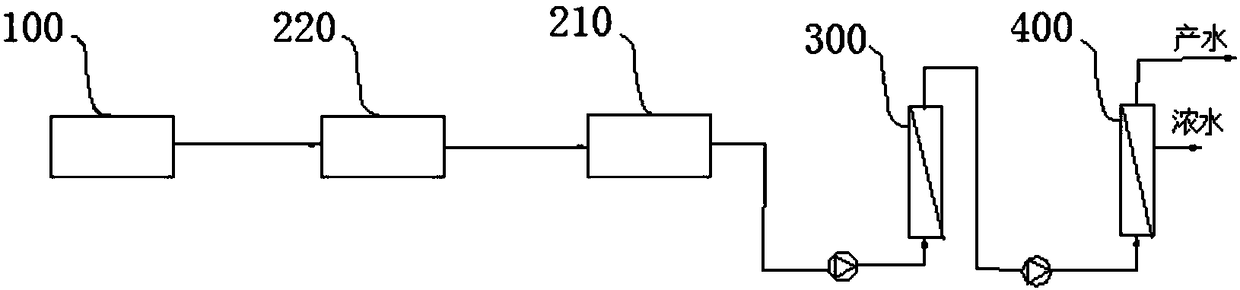 Leather making industrial salt recycling method and salt recycling system