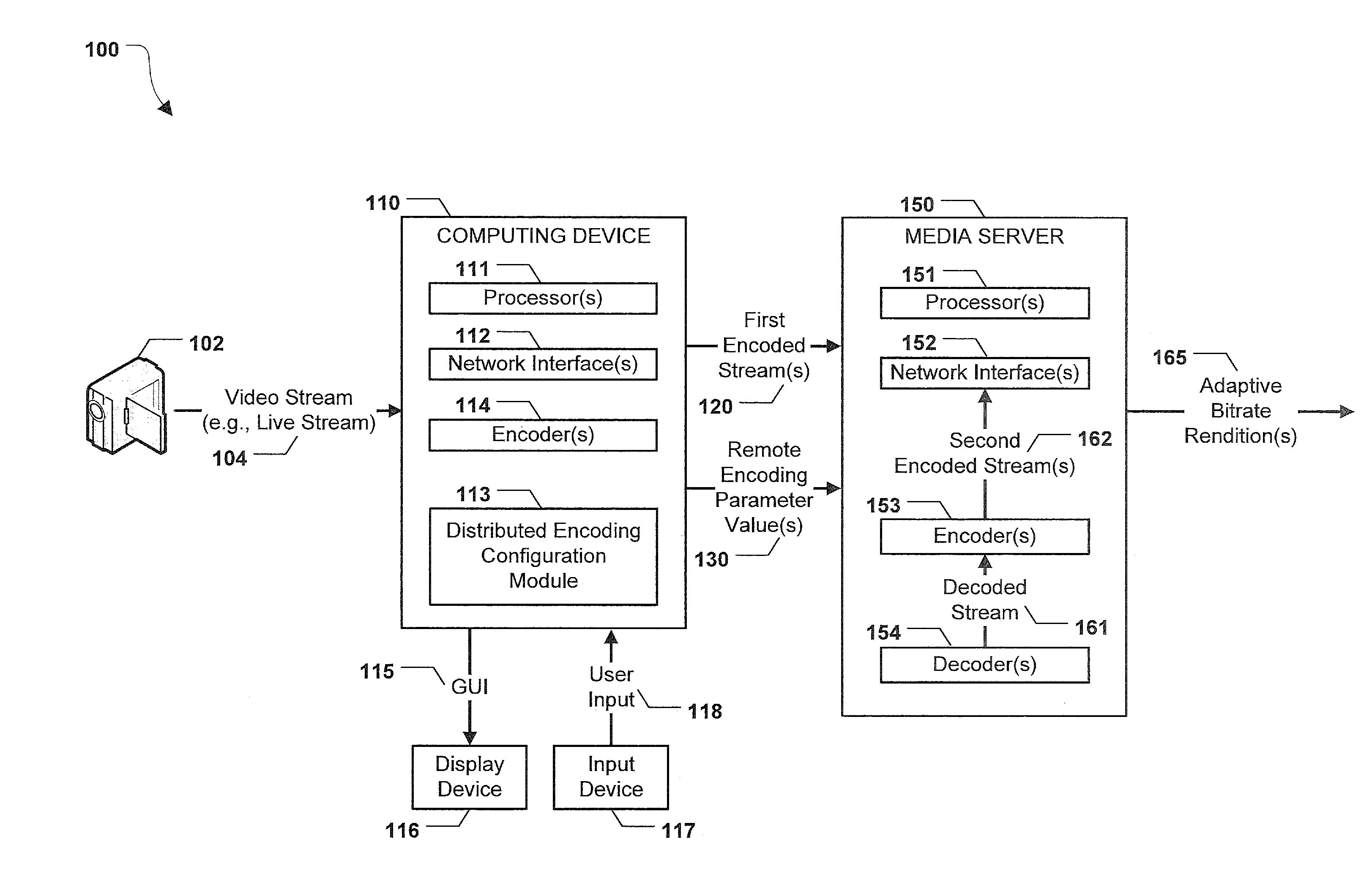 Distributed Encoding of a Video Stream