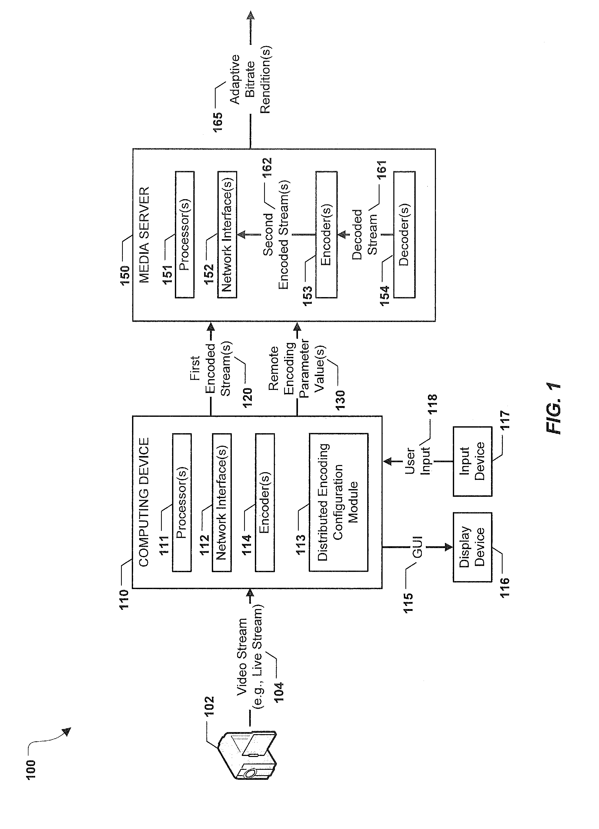 Distributed Encoding of a Video Stream